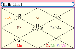 birth chart analysis