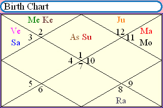 Birth chart of Mark Grace - Astrology horoscope